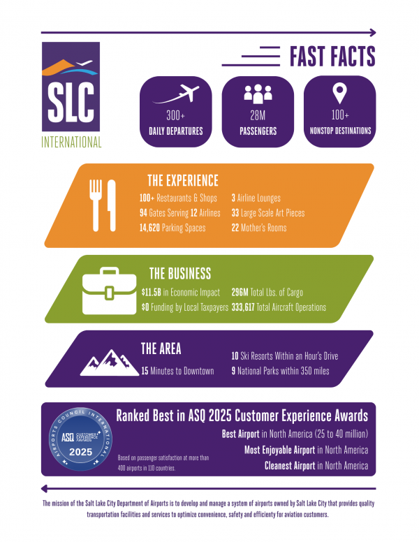 Airport Infographic FY2025