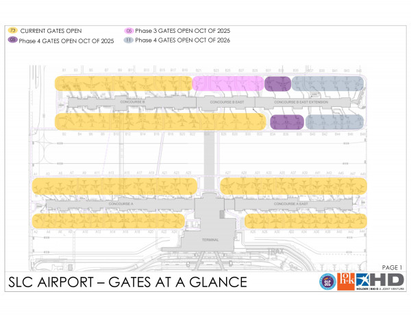 Gate Count at a glance 11.7.24