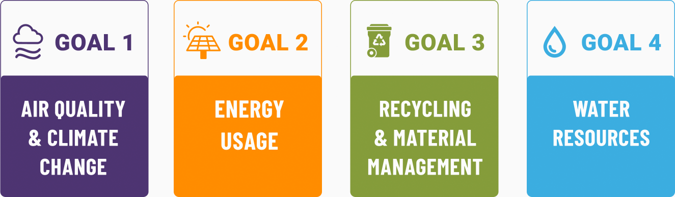 goals banner goals banner